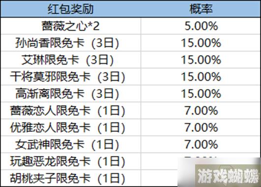 《王者荣耀》10月蔷薇珍宝阁活动玩法介绍2022