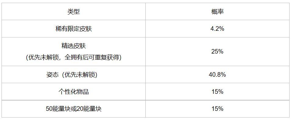 英雄联盟手游冰雪宝库活动在哪 冰雪宝库活动玩法攻略详情图片2