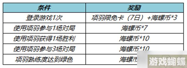 《王者荣耀》项羽专精送海螺币活动