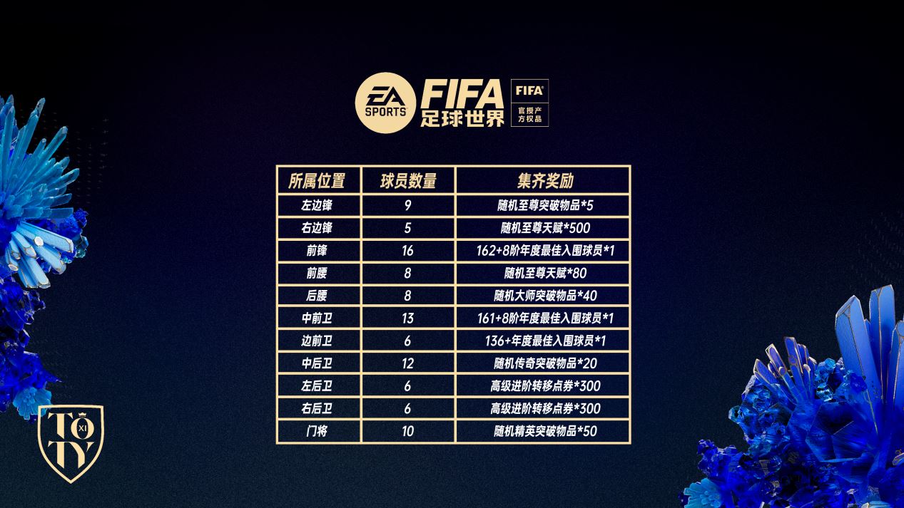 FIFA足球世界10