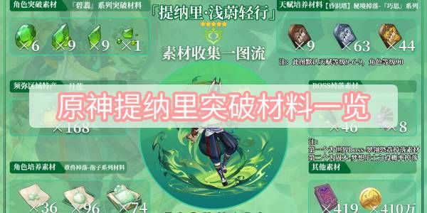 原神提纳里突破材料大汇总 提纳里突破材料有哪些图片1