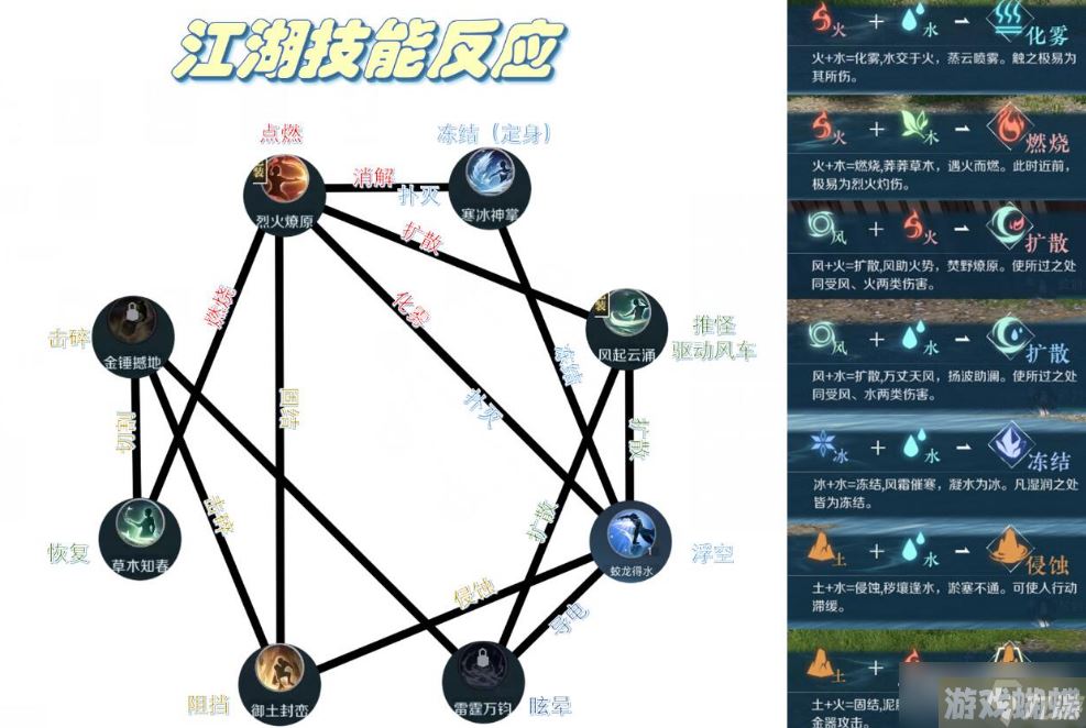 《逆水寒手游》固结反应介绍