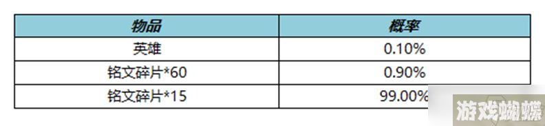 《王者荣耀》2.9体验卡兑换活动介绍2023