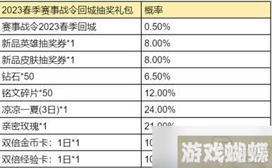 《王者荣耀》鲁班小子头号选手星元部件获取方法介绍