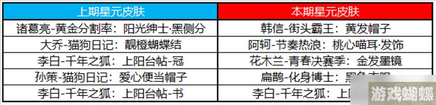 《王者荣耀》2月16日许愿屋更新2023