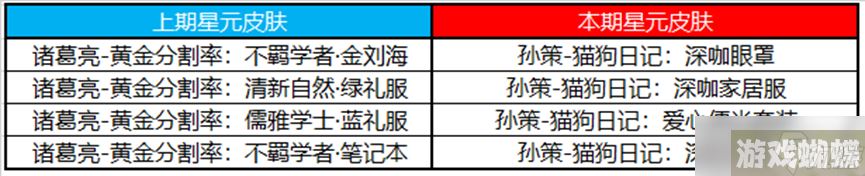 《王者荣耀》2月16日许愿屋更新2023