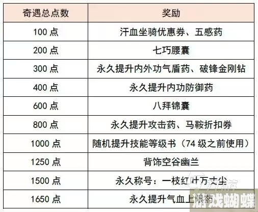 逆水寒手游奇遇触发条件一览 怎么触发奇遇攻略