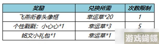 《王者荣耀》飞燕衔春头像框怎么获得