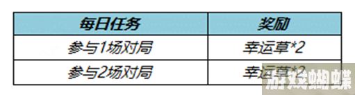 《王者荣耀》飞燕衔春头像框怎么获得