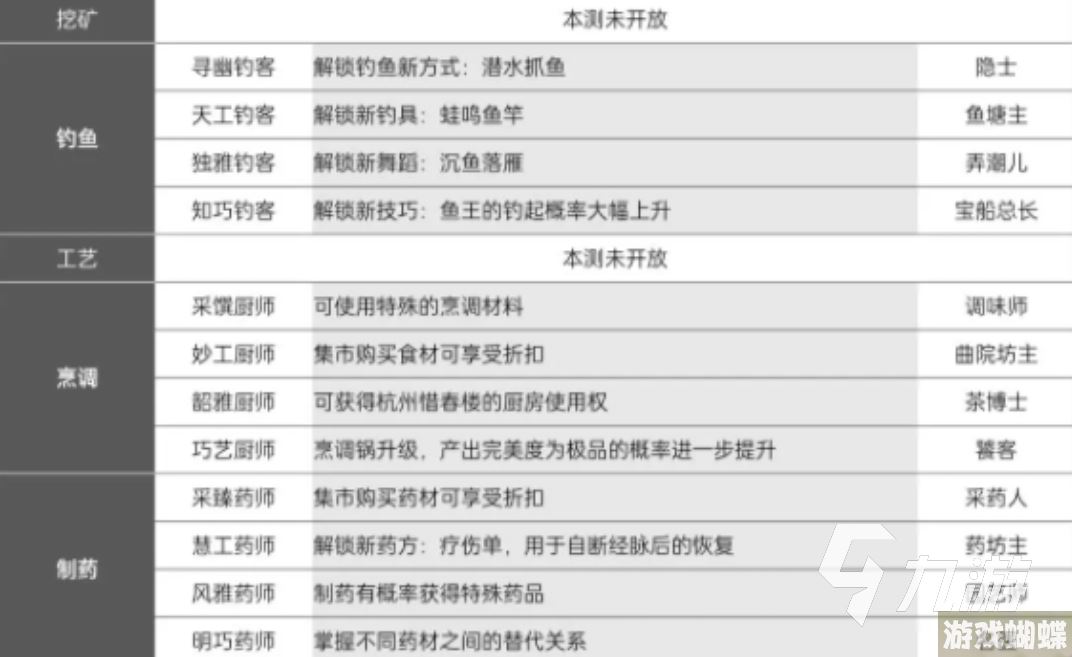 逆水寒手游身份系统攻略 逆水寒手游身份系统玩法指南