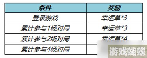 《王者荣耀》飞燕衔春头像框怎么获得