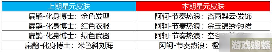 《王者荣耀》2023年4月13日许愿屋更新介绍