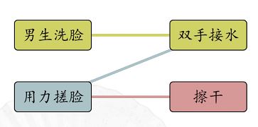 汉字找茬王男女洗脸通关攻略2