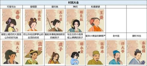 桃源深处有人家村民好感度有什么用 村民好感度等级提升方式图片3