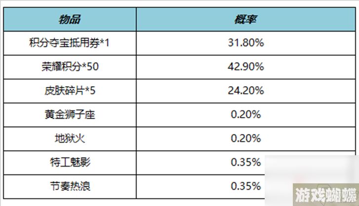 《王者荣耀》4月27日正式服更新内容介绍2023