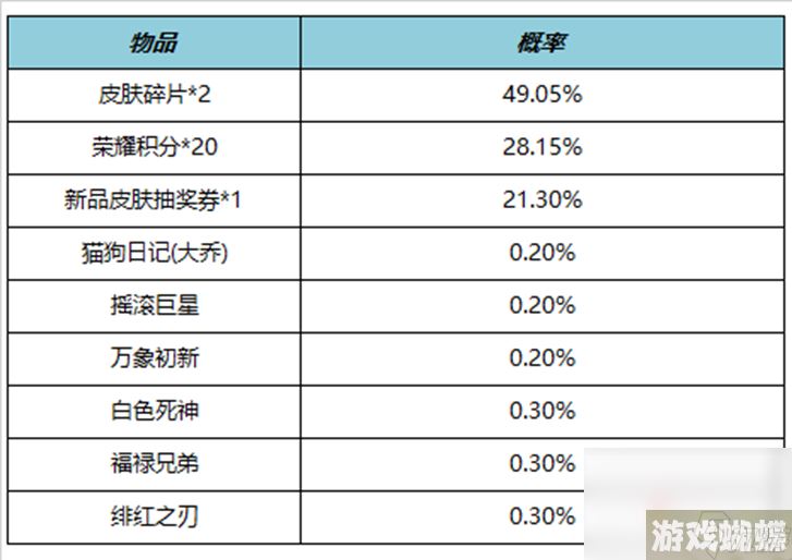 《王者荣耀》4月27日正式服更新内容介绍2023