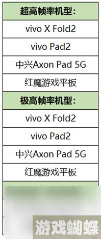 《王者荣耀》4月27日正式服更新内容介绍2023