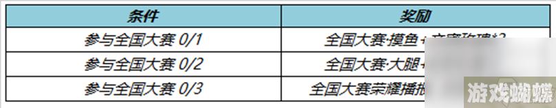 《王者荣耀》4月27日正式服更新内容介绍2023