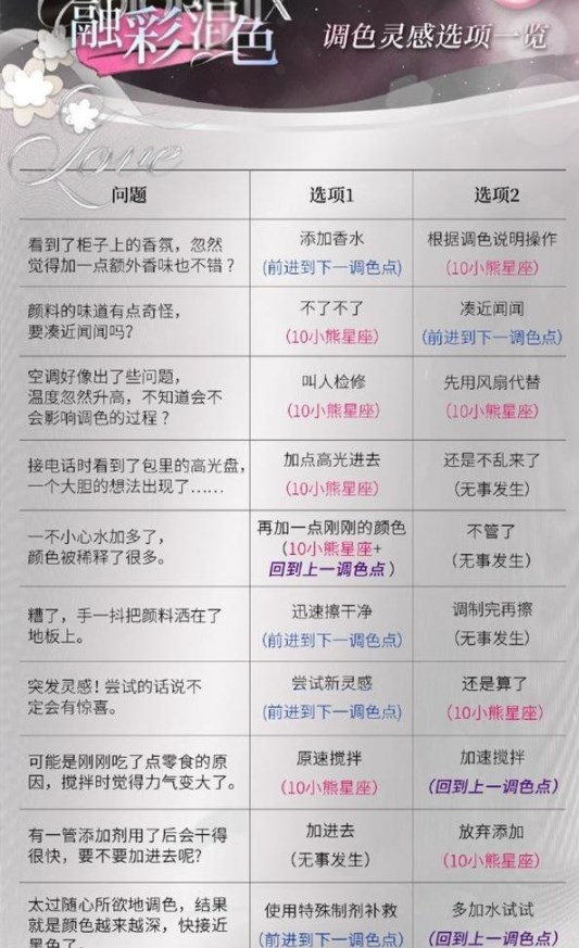 光与夜之恋调色灵感答案大全一览 调色灵感问答答案详细攻略图片5