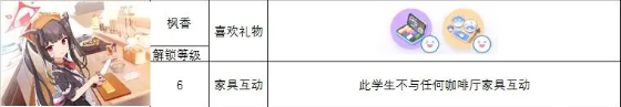 蔚蓝档案角色礼物喜好攻略一览 各角色送礼大全图片24