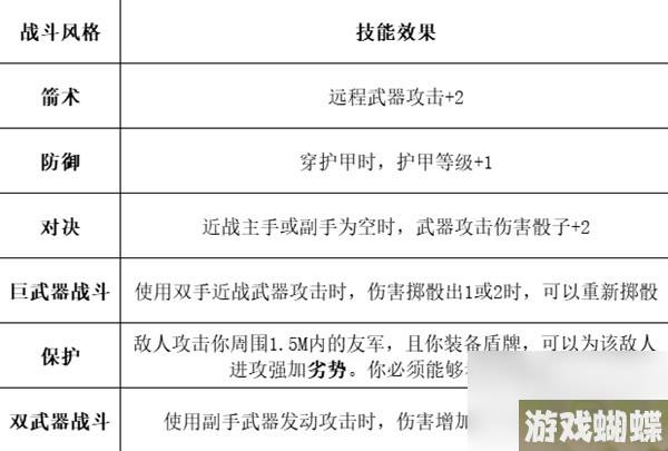 《博德之门3》全职业等级能力对照表一览