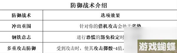 《博德之门3》全职业等级能力对照表一览