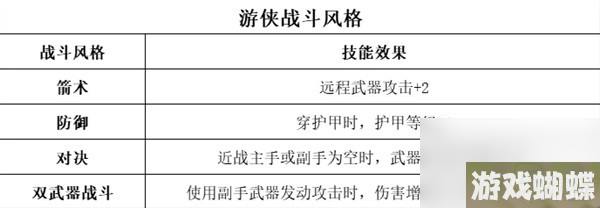 《博德之门3》全职业等级能力对照表一览