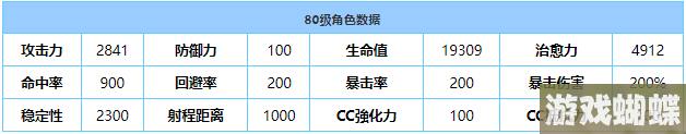 《蔚蓝档案》真白强度分析