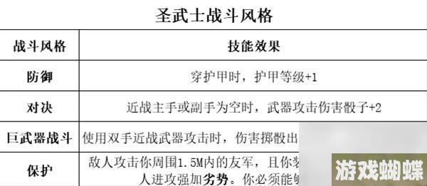 《博德之门3》全职业等级能力对照表一览