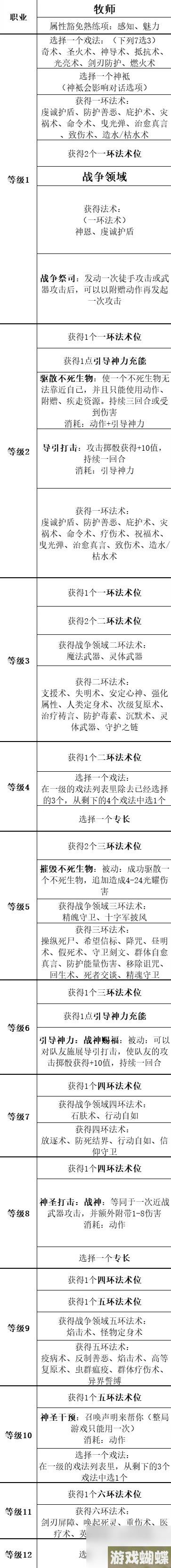 《博德之门3》全职业等级能力对照表一览