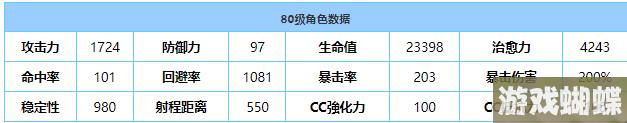 《蔚蓝档案》切里诺技能效果分享