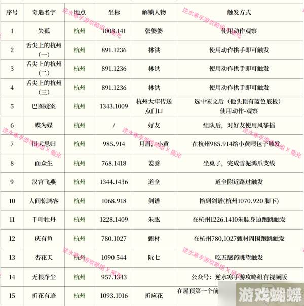 逆水寒手游奇遇攻略大全最新一览