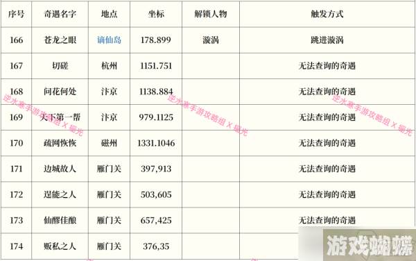 逆水寒手游奇遇攻略大全最新一览