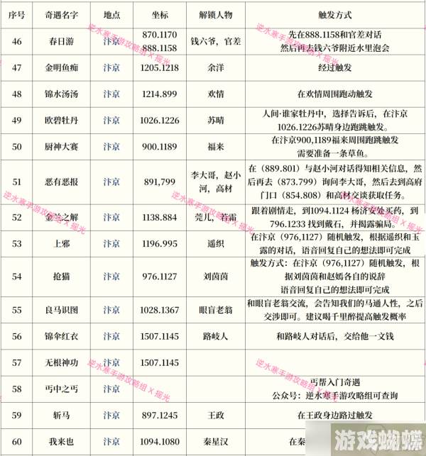 逆水寒手游奇遇攻略大全最新一览