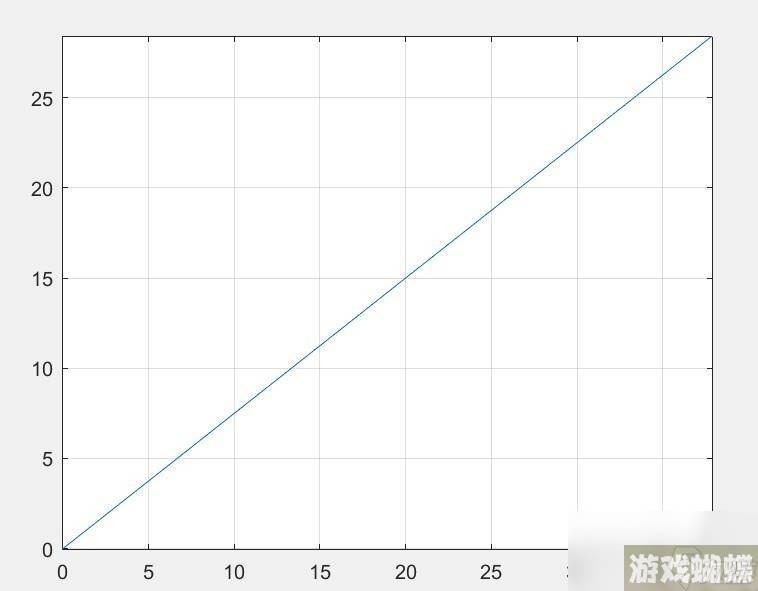 暖雪手游伤害数值增幅机制