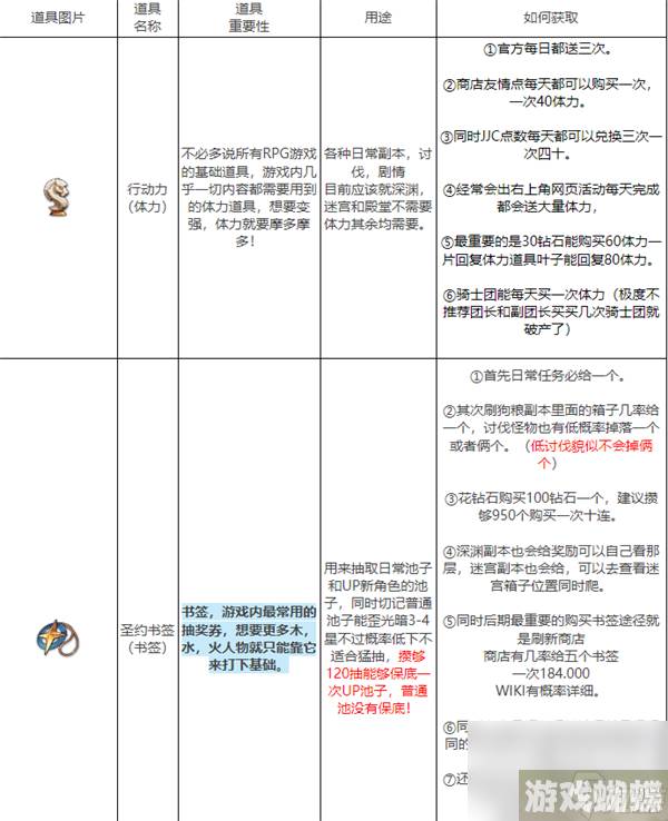 第七史诗常用道具一览表 第七史诗常用道具图鉴解析