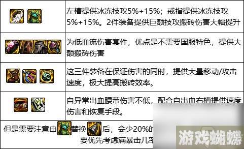 dnf风暴幽城搬砖收益-6.15版本风暴幽城搬砖攻略