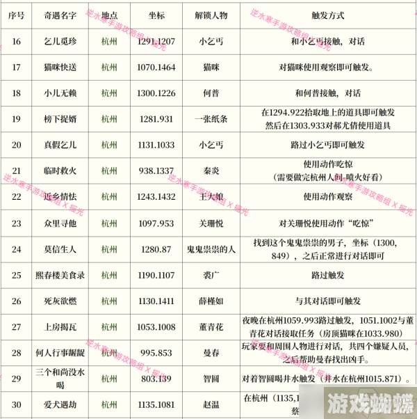 逆水寒手游奇遇攻略大全最新一览