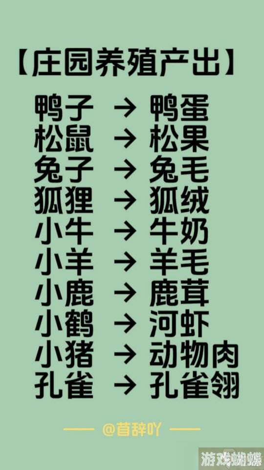 天谕手游庄园养殖产出以及各类再加工配料表