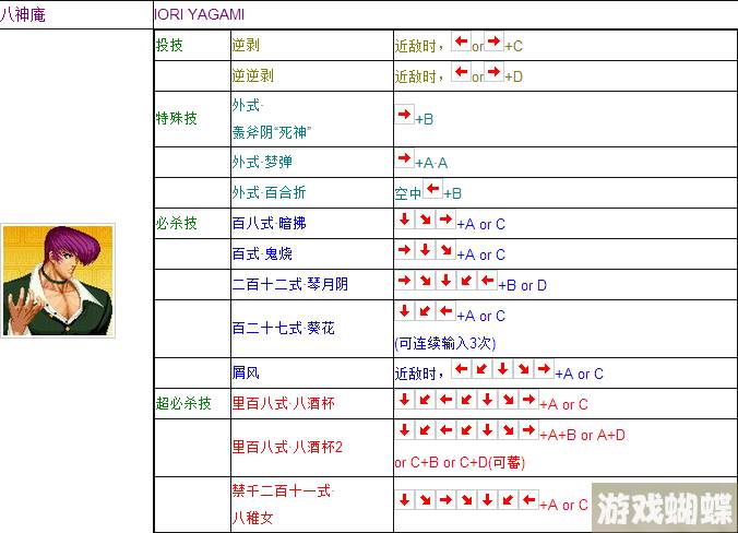 拳皇97特瑞连招(97拳皇特瑞教程视频)