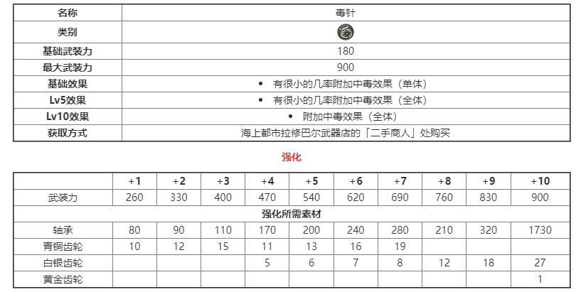 另一个伊甸搭档装备图鉴大全 另一个伊甸搭档装备强化素材获取攻略图片1