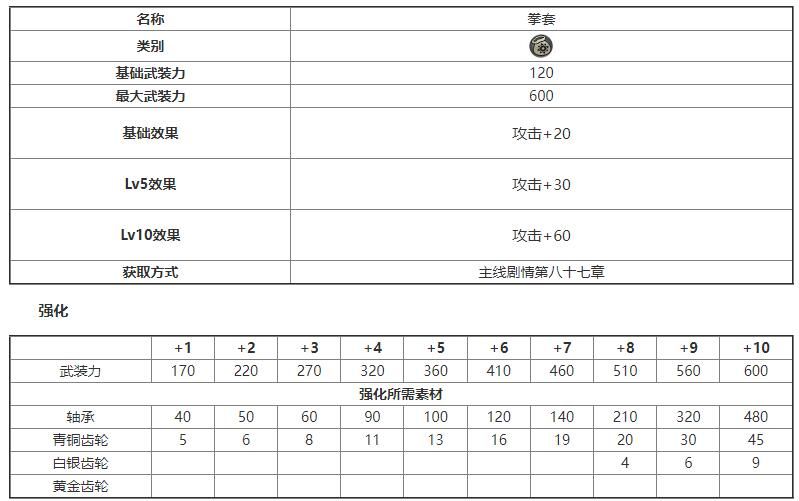 另一个伊甸搭档装备图鉴大全 另一个伊甸搭档装备强化素材获取攻略图片3