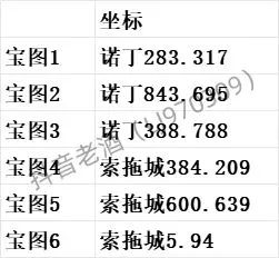 斗罗大陆史莱克学院探索宝箱全部位置汇总大全图片5