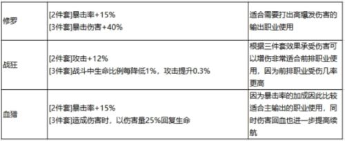 最强祖师秦冰阵容怎么搭配6