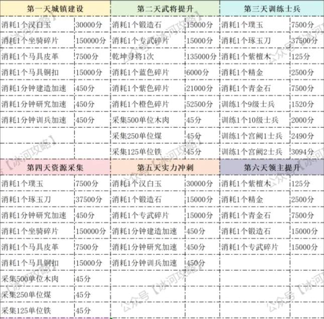 三国冰河时代S3赛季最强城主活动攻略详解！