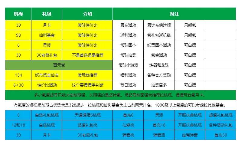 寻道大千2025新区起号开荒必看攻略！