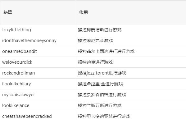 侠盗秘籍大全(侠盗秘籍大全完整版)