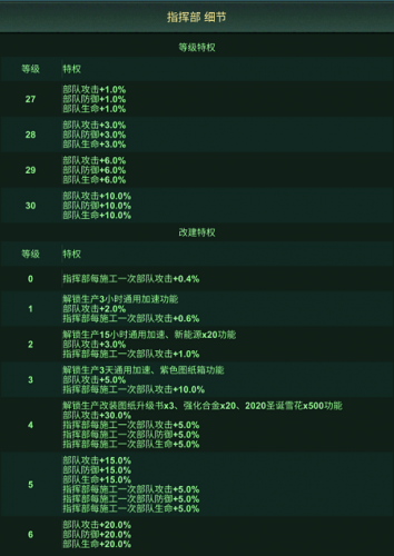 兵人探秘1