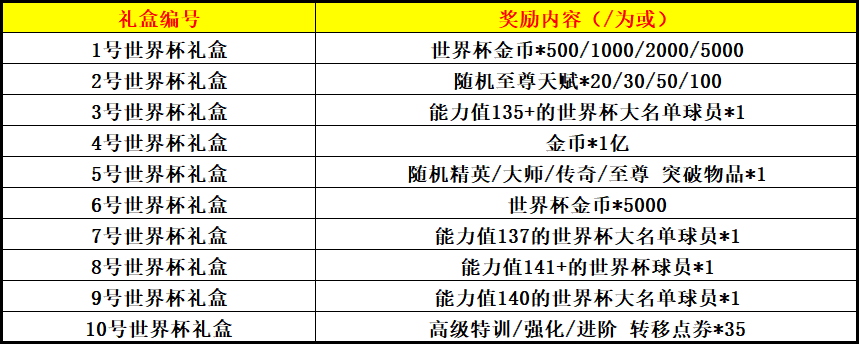 FIFA足球世界29