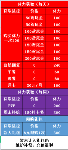 非匿名指令体力获取与使用攻略1